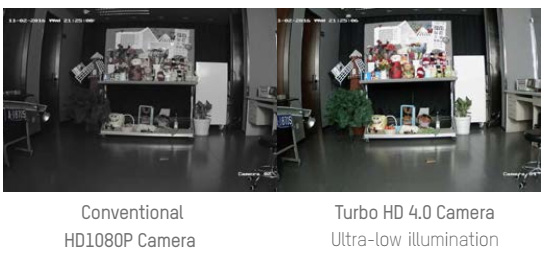 Camera HIKVISION DS-2CE19H8T-IT3ZF công nghệ ultra lowlight